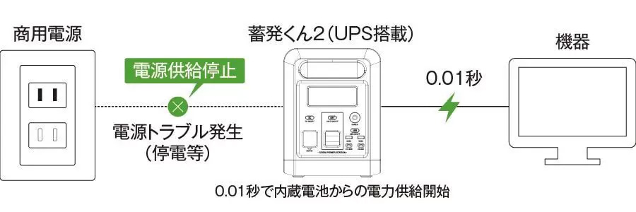 畜発くん2