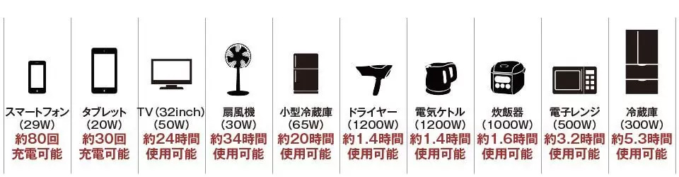 畜発くん3
