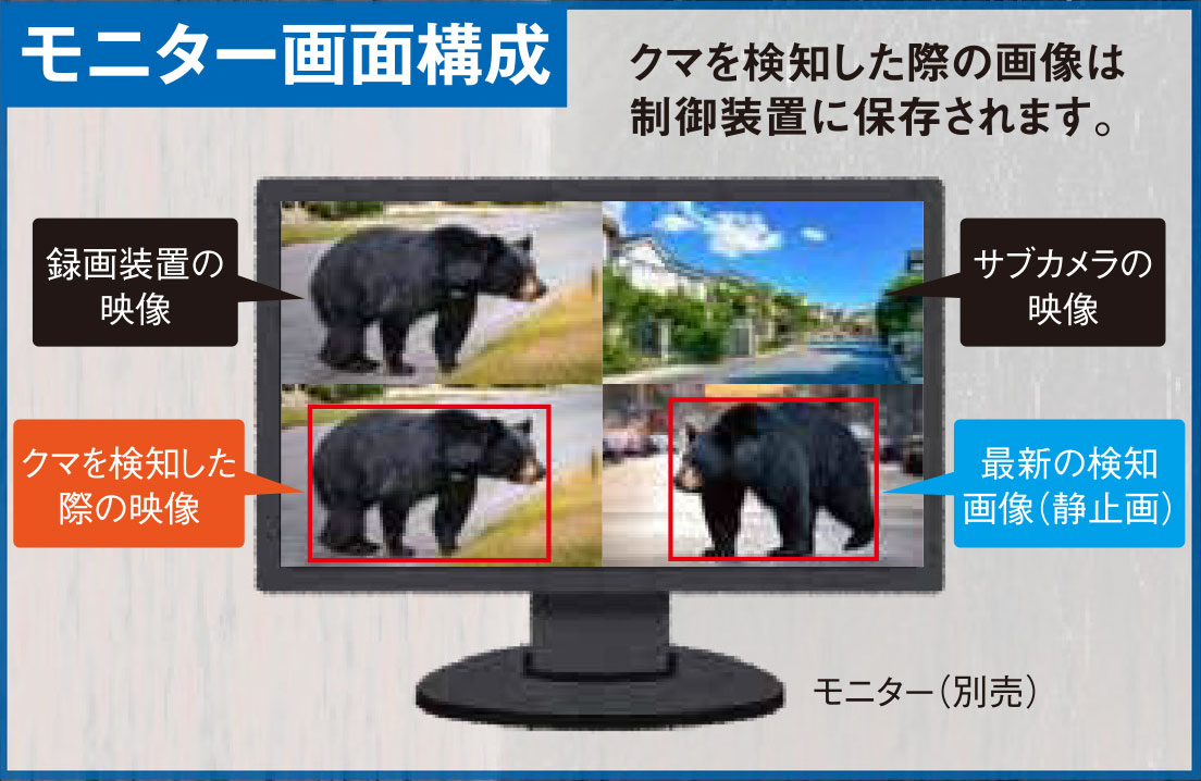 AI熊さんカメラProモニター画面構成